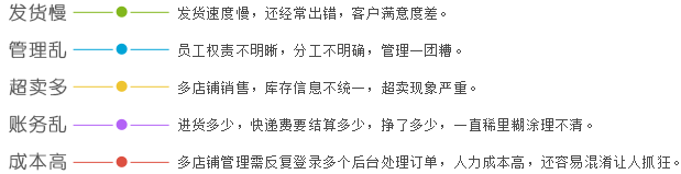 甩手掌柜多網店管理04