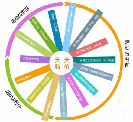 保证你报天天特h赚销量的“神技?/>
                   <div>
                       <h1><a href=