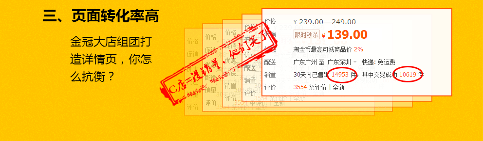 頁面轉換率高