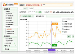 量子恒道數據分析的基本操作（2）