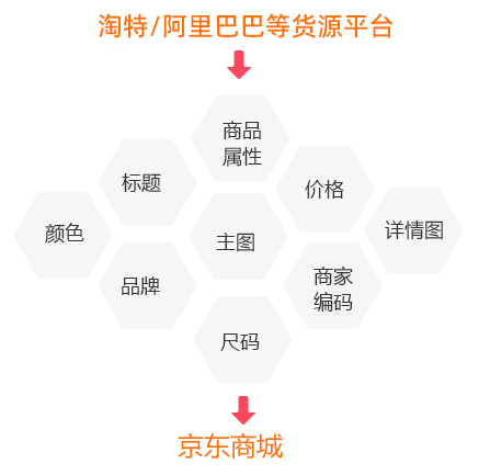 多平臺任意復制
