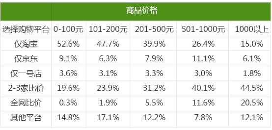 商品價(jià)格