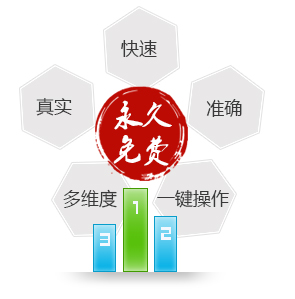 寶貝真實(shí)排名查詢