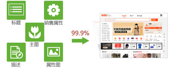 全能復制神器、完整高效