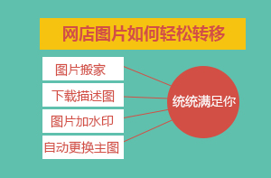 網店圖片輕松轉移
