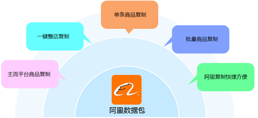 智能支持阿里巴巴下載