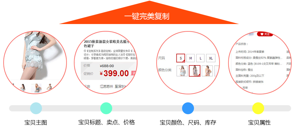 一鍵完美復制