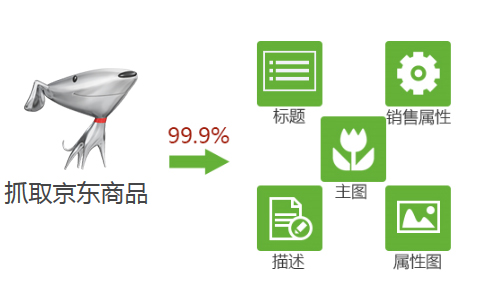 全能下載神器、完整高效