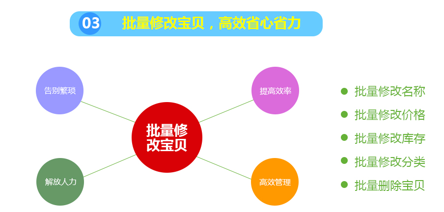 批量修改寶貝，高效省心省力