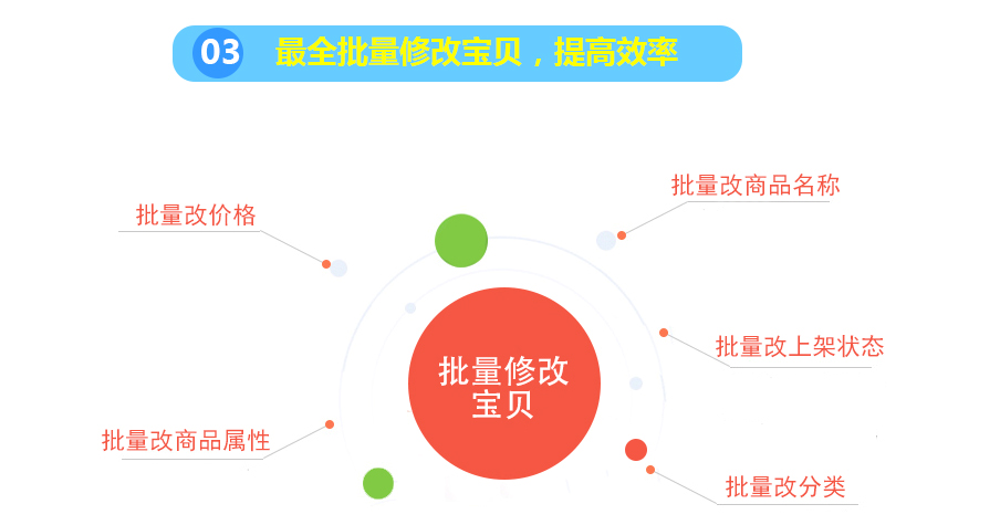 最全批量修改寶貝，提高效率