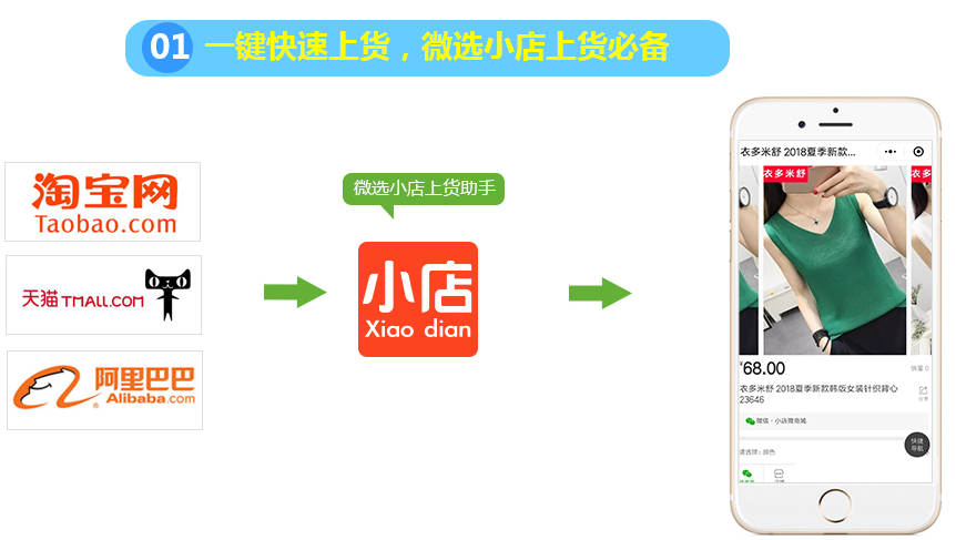 多平臺(tái)寶貝復(fù)制，快速上架