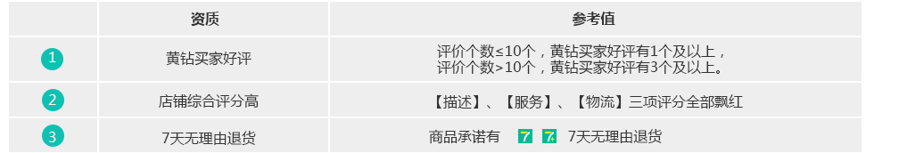 選品基礎要求