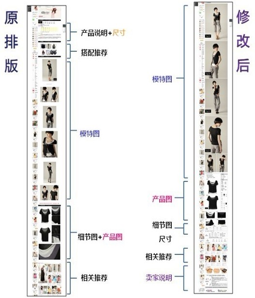 淘寶模特圖片