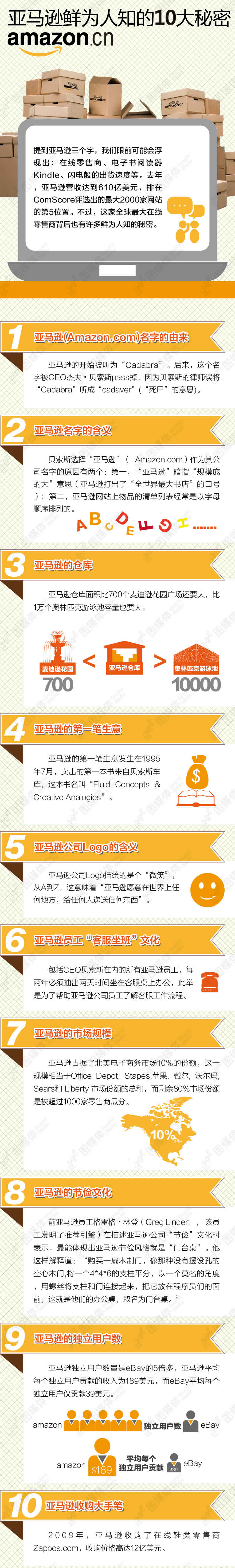 亞馬遜
