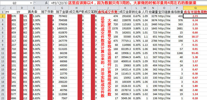 數據分析庫存周數計算、庫存優化