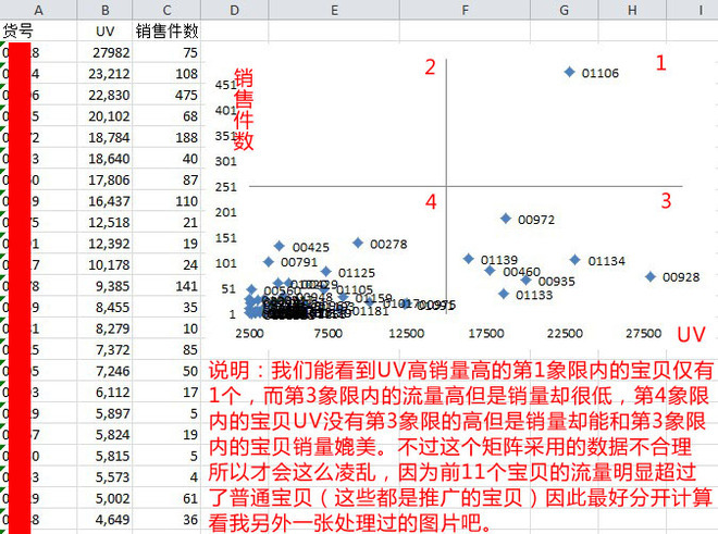 數據分析庫存周數計算、庫存優化