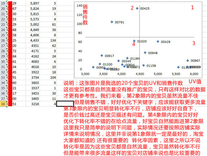 數據分析庫存周數計算、庫存優化