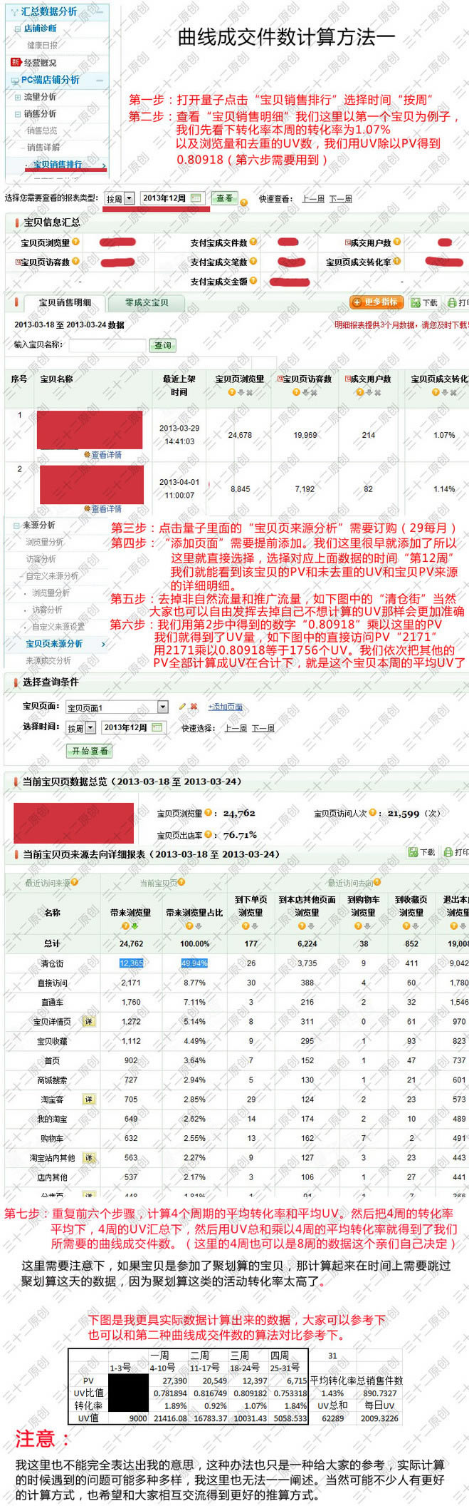 數據分析庫存周數計算、庫存優化