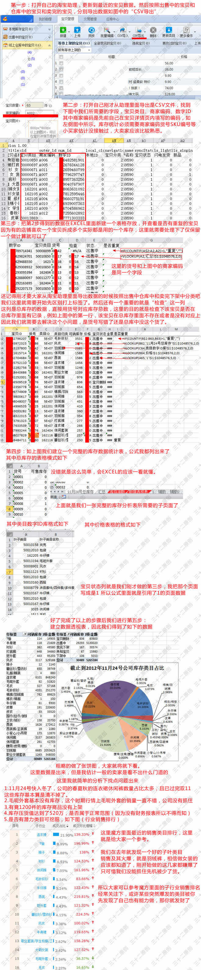 數據分析庫存周數計算、庫存優化