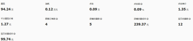 1元秒殺活動(dòng)數(shù)據(jù)分享