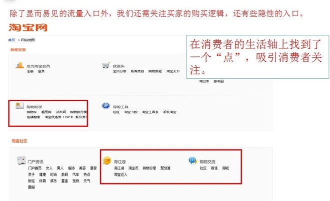淘寶站內(nèi)外流量比重及分析