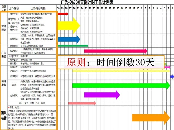 淘寶站內(nèi)外流量比重及分析