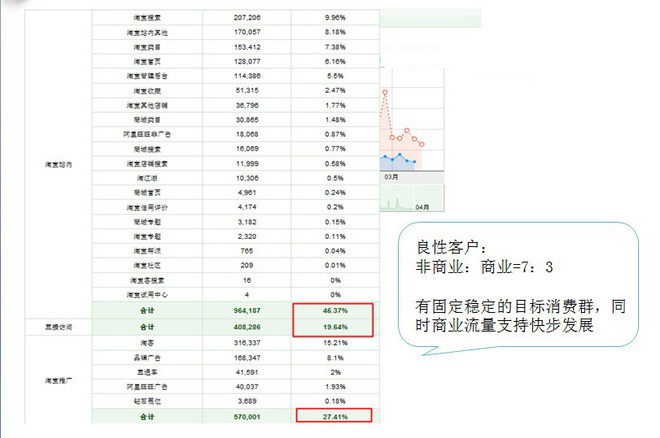 淘寶站內(nèi)外流量比重及分析