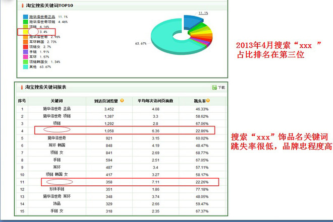 淘寶站內(nèi)外流量比重及分析