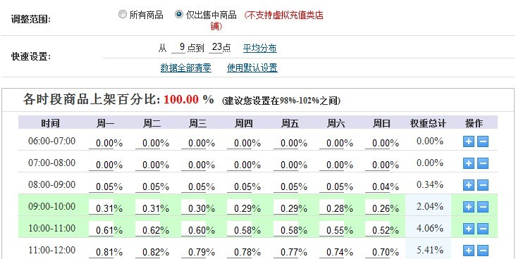 淘寶自動上架 淘寶自動上架