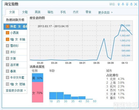 淘寶指數工具