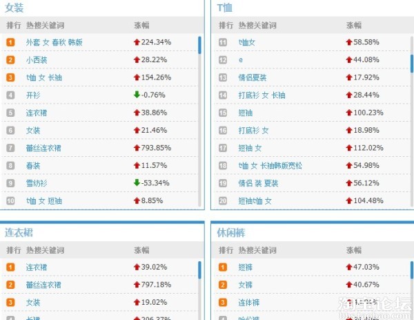分類指數