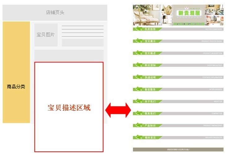 寶貝描述