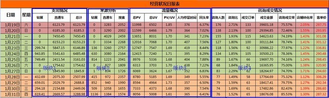 淘寶天貓店鋪運營