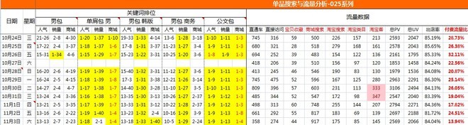 淘寶天貓店鋪運營
