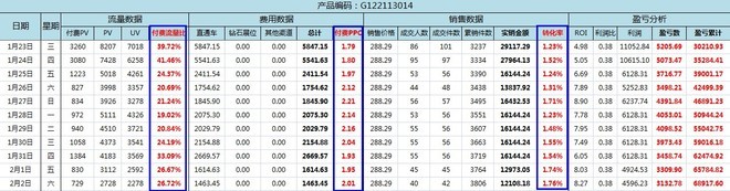 淘寶天貓店鋪運營