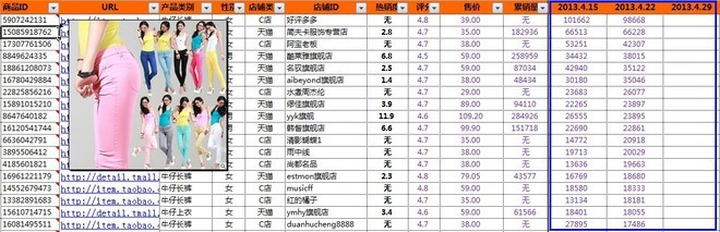 淘寶天貓店鋪運營