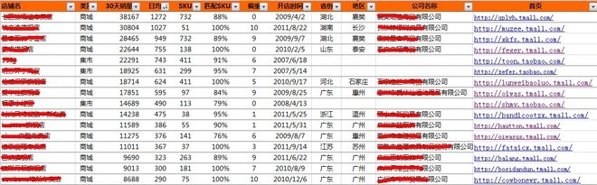 淘寶天貓店鋪運營