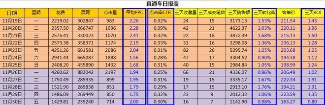 淘寶天貓店鋪運營