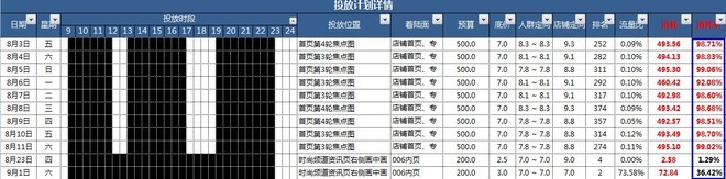 淘寶天貓店鋪運營