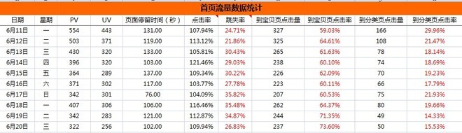 淘寶天貓店鋪運營
