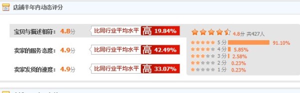 用孩子做海報模特，引來大量銷量