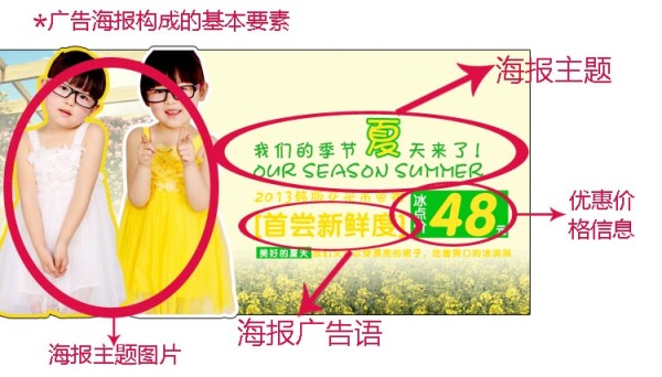 用孩子做海報模特，引來大量銷量