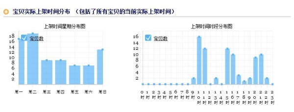 用孩子做海報模特，引來大量銷量