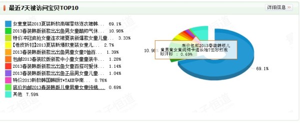 用孩子做海報模特，引來大量銷量