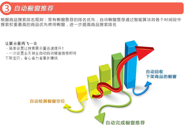 自動櫥窗推薦
