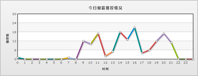 櫥窗推薦