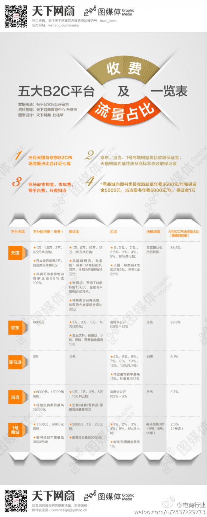網商早報早知道