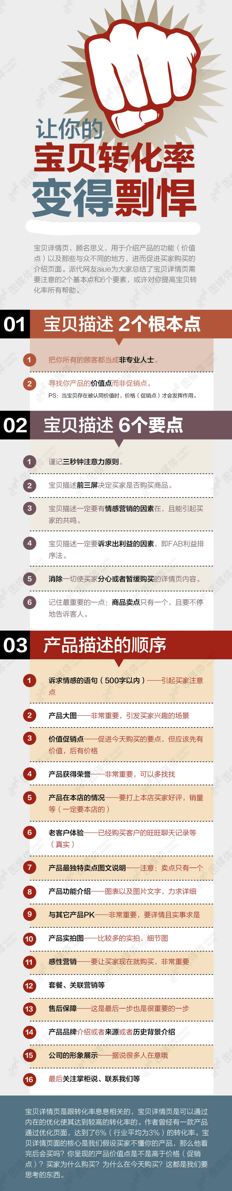 2基本點6要素，讓你的寶貝轉化率飆升
