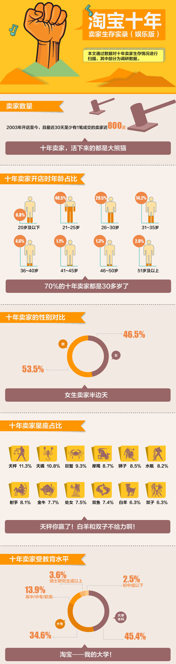 淘寶賣家十年回顧