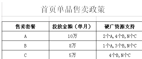 京東首頁廣告價格